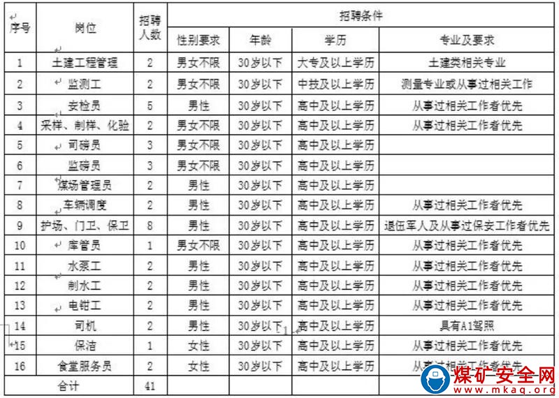 窯街煤電集團酒泉天寶煤業(yè)有限公司招聘公告