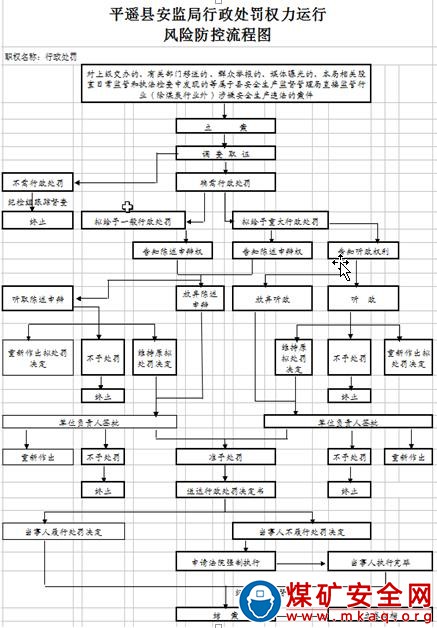 對安全評價(jià)機(jī)構(gòu)違反評價(jià)管理規(guī)定的處罰