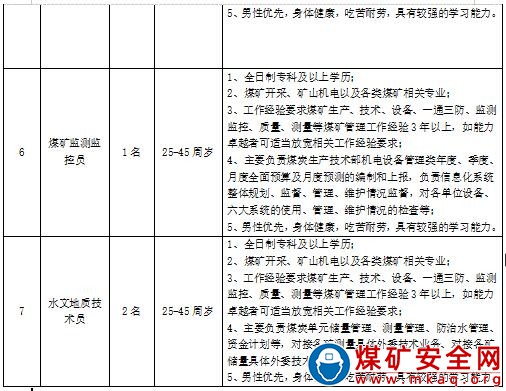 內(nèi)蒙古鄂爾多斯煤炭有限責(zé)任公司招聘啟事