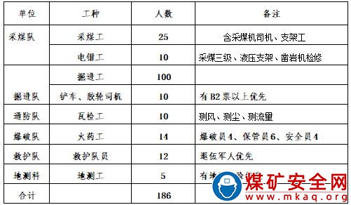 撫順礦業(yè)集團(tuán)公司招聘勞動(dòng)合同制井下工人簡(jiǎn)章