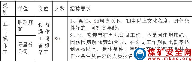 根據(jù)工作需要，五九集團公司需要補充部分崗位工作人員，現(xiàn)面向社會公開招聘。具體事項如下：