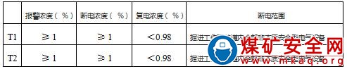 +820mA3煤層回風順槽一次串聯(lián)通風安全技術(shù)措施