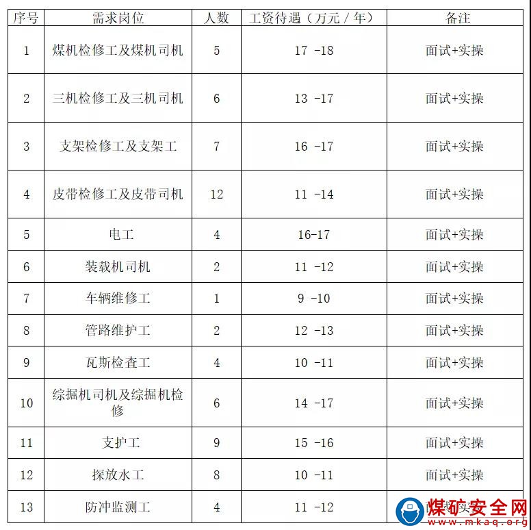 內(nèi)蒙古伊泰廣聯(lián)煤化有限公司紅慶河煤礦