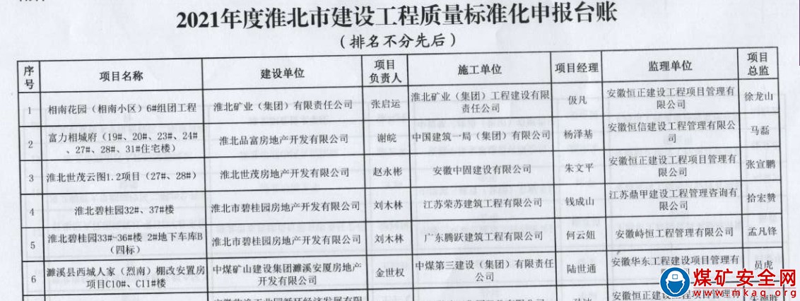 中煤三建建安公司濉溪西城人家項目部榮獲淮北市建設工程質量標準化管理示范工程（小區(qū)）稱號