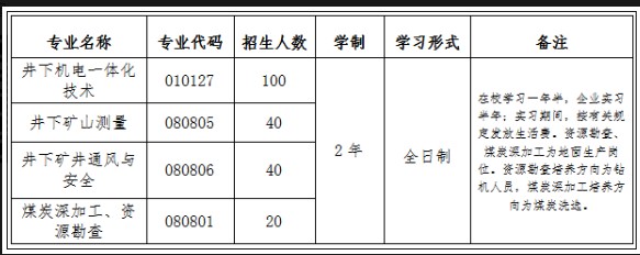 新汶礦業(yè)集團有限責任公司定向培養(yǎng)生產(chǎn)一線員工招生簡章