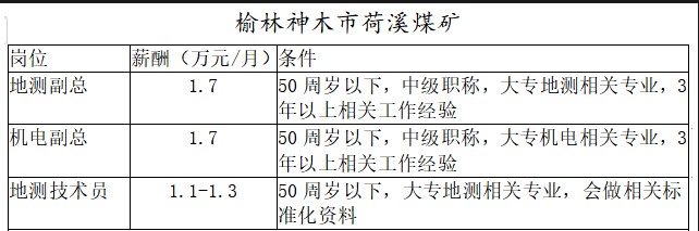 榆林神木市荷溪煤礦招聘