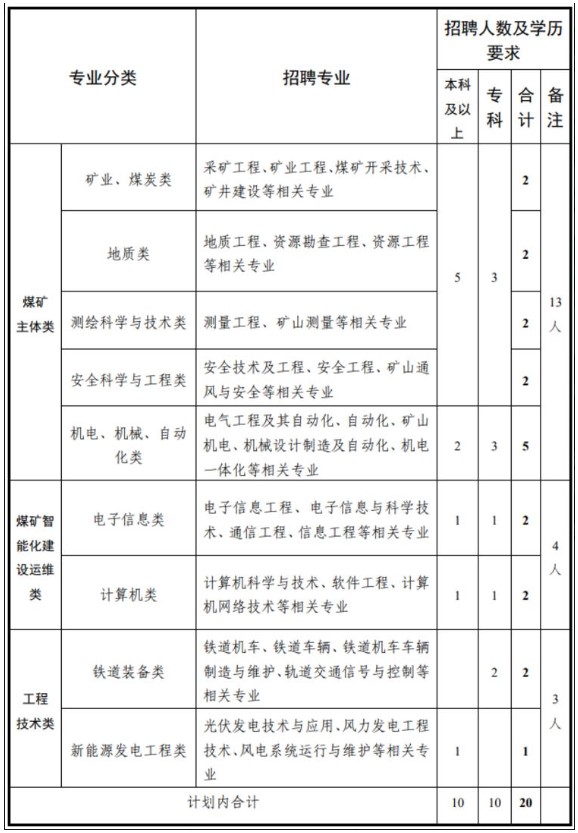 華亭煤業(yè)集團(tuán)有限責(zé)任公司2022 屆普通高校畢業(yè)生招聘簡(jiǎn)章