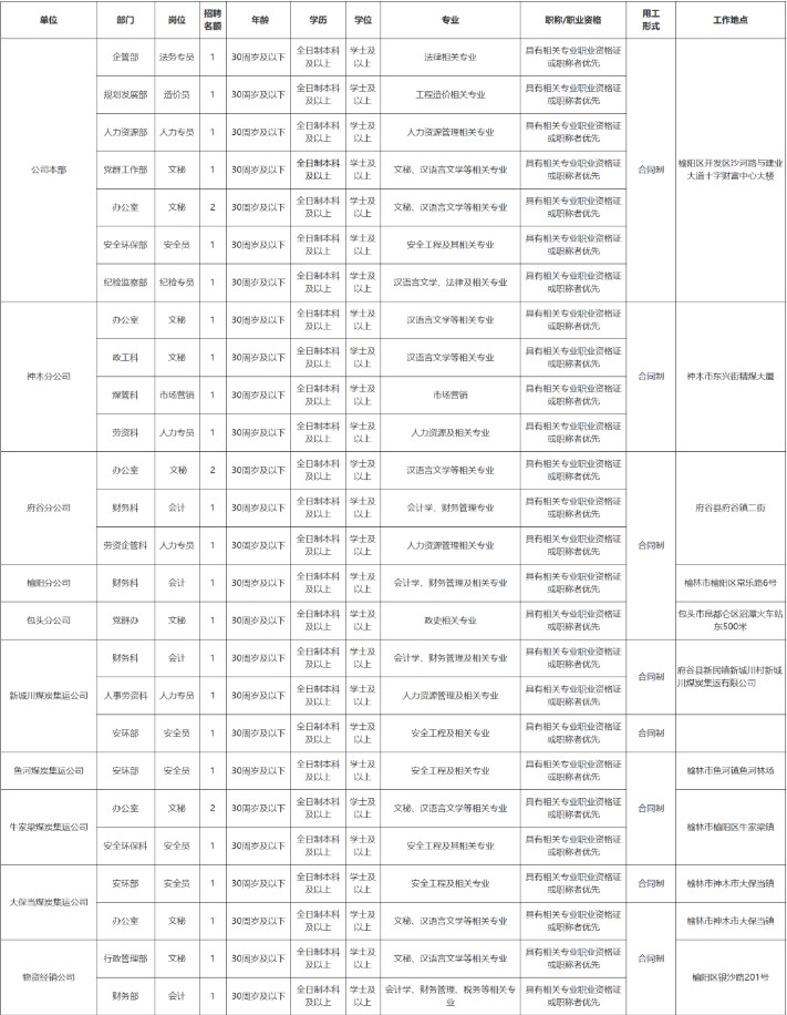 榆能集團煤炭運銷有限公司招聘公告