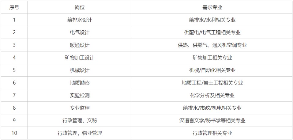 2022年甘肅省蘭州煤礦設(shè)計(jì)研究院有限公司招聘公告