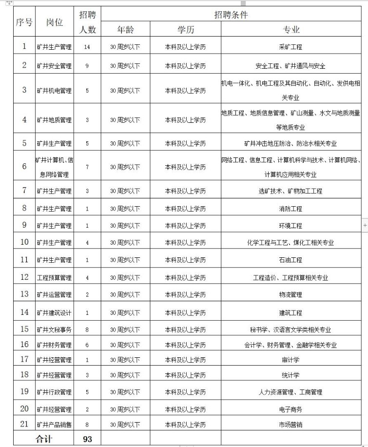 窯街煤電集團(tuán)公司2022年下半年校園招聘簡章