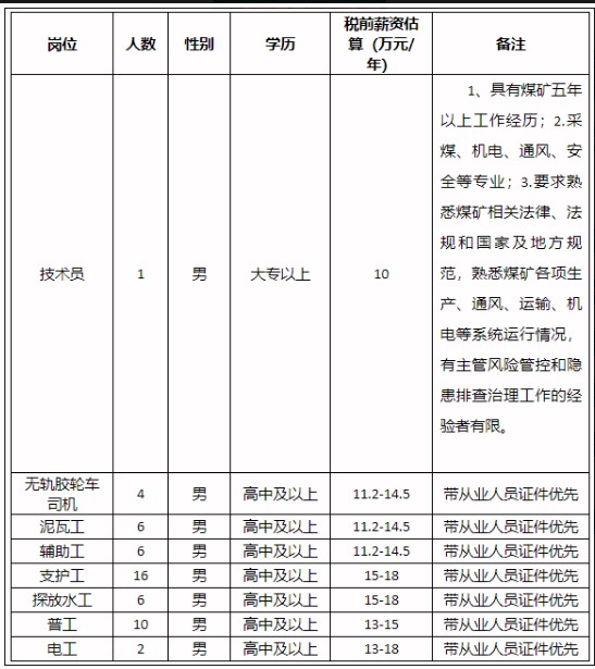 內(nèi)蒙古仲泰能源有限公司招聘公告