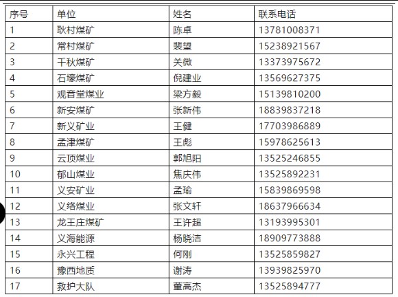 義馬煤業(yè)集團(tuán)股份有限公司退役軍人招工簡(jiǎn)章