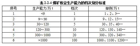 礦井每年安排采掘作業(yè)計劃時必須核定礦井生產(chǎn)和通風(fēng)能力，必須按實際供風(fēng)量核定礦井產(chǎn)量，嚴(yán)禁超通風(fēng)能力生產(chǎn)。