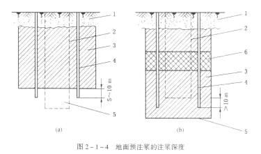 立井井筒穿過含水巖層或破碎帶，采用地面或工作面預(yù)注漿法進(jìn)行堵水或加團(tuán)時(shí)，應(yīng)遵守下列規(guī)定：