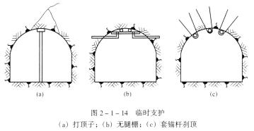 更換巷道支護(hù)時，在拆除原有支護(hù)前，應(yīng)先加周臨近支護(hù)，拆除原有支護(hù)后，必須及時除掉頂幫活矸和架設(shè)永久支護(hù)，必要時還應(yīng)采取臨時支護(hù)措施。