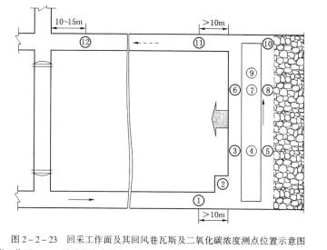 礦井必須建立瓦斯、二氧化碳和其他有害氣體檢查制度，并遵守下列規(guī)定：