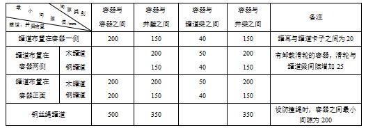 立井提升容器問及提升容器與井壁、罐道梁、井梁之間的最小間隙，必須符合表5規(guī)定。