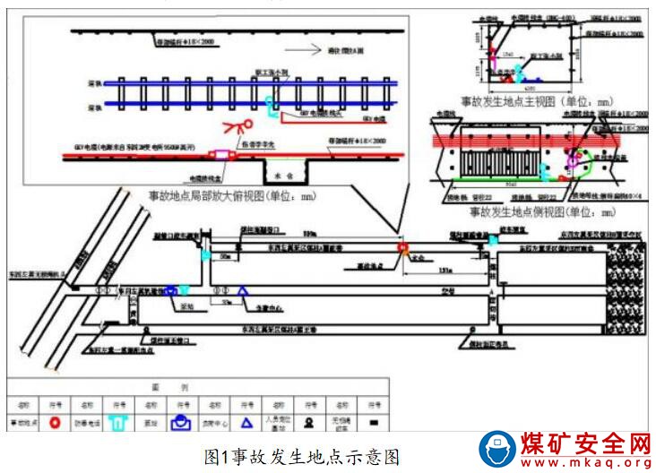 霍州煤電集團(tuán)有限責(zé)任公司辛置煤礦“7·9”一般機(jī)電事故調(diào)查報(bào)告