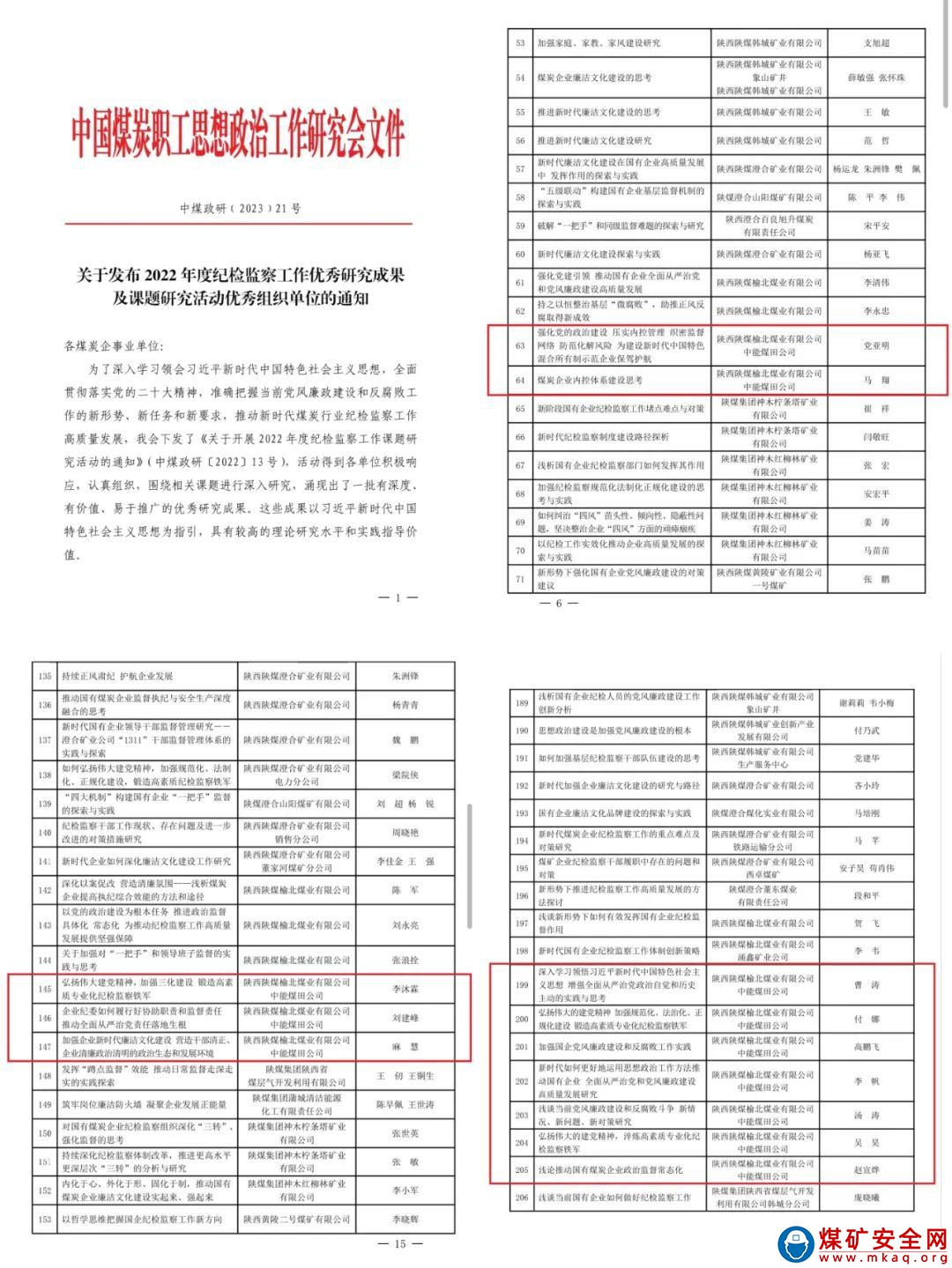 喜訊！陜西中能煤田有限公司12篇紀(jì)檢監(jiān)察工作研究成果獲中煤政研會表彰