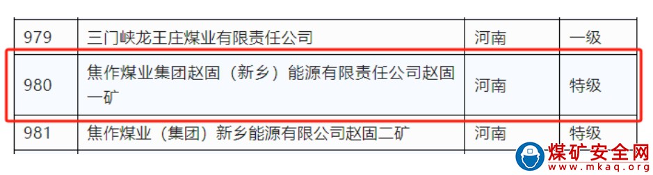 喜報！趙固一礦入選煤炭工業(yè)“特級”安全高效煤礦榜單